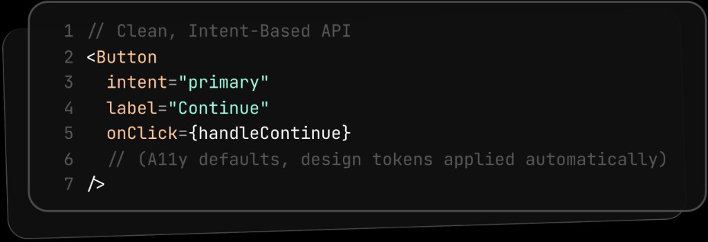 Code example: Button with intent, label, and onClick — comment notes a11y defaults and design tokens applied automatically.